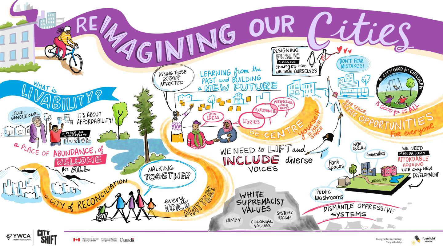 Reimagining Our Cities - Graphic Recording - Sept. 22, 2022.jpg
