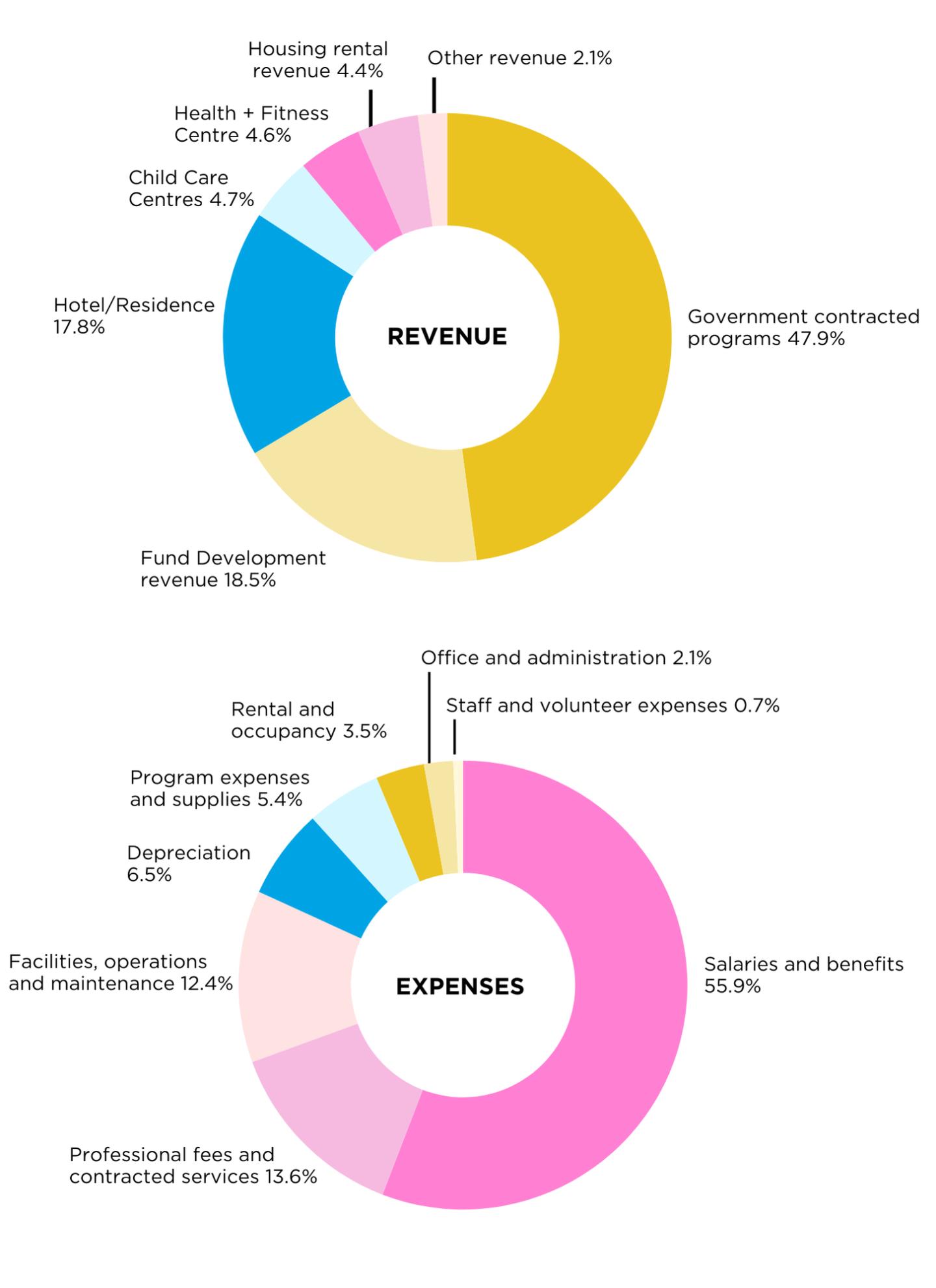 2023 financial highlights