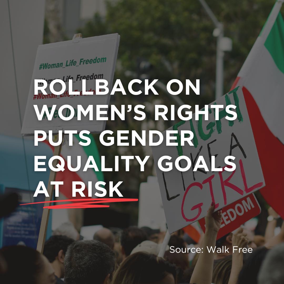 “Rollback on Women’s Rights puts Gender Equality Goals at Risk” 