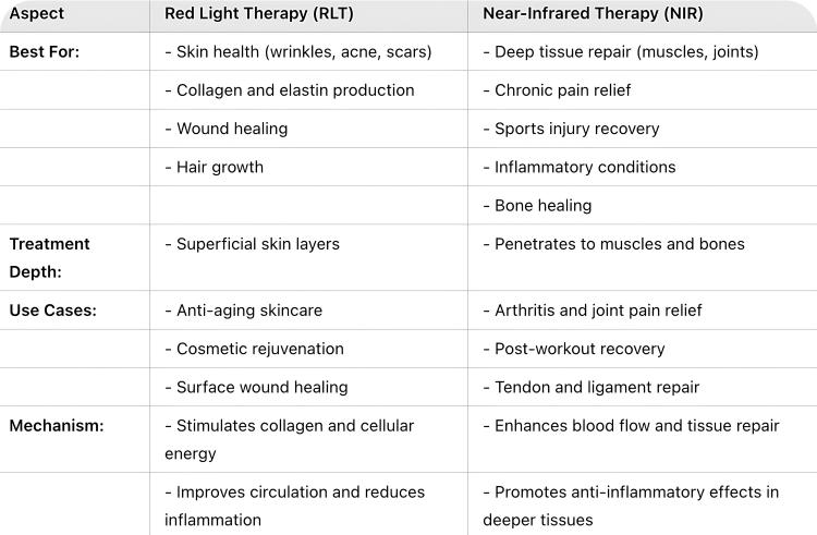 Treatment Differences