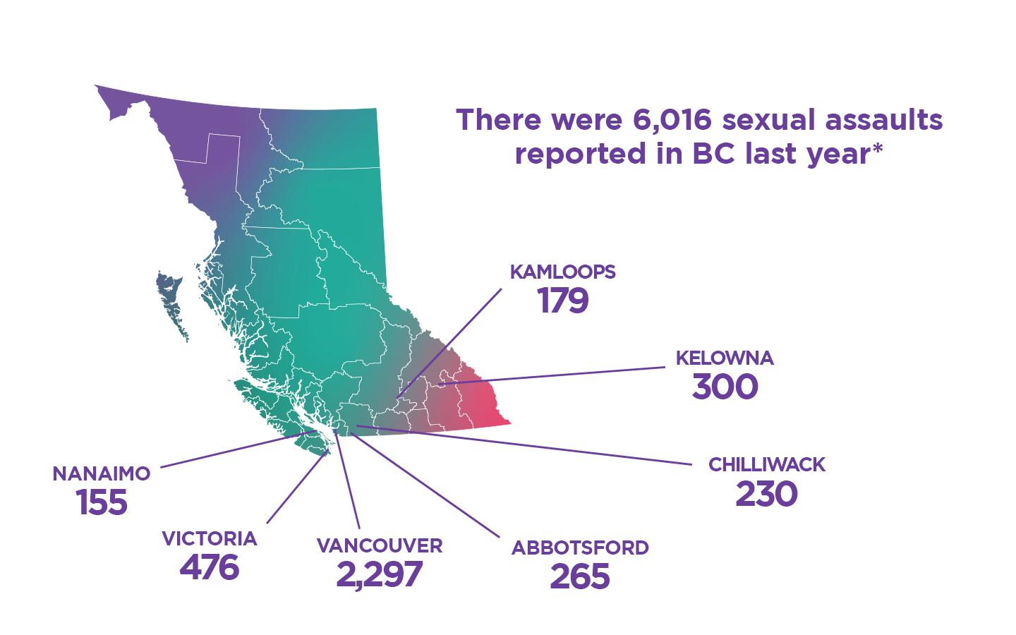 Map of British Columbia showing the number of sexual assaults reported last year by select cities. Vancouver: 2,297. Victoria: 476. Nanaimo: 155. Abbotsford: 265. Chilliwack: 230. Kelowna: 300. Kamloops: 179. A headline reads: ‘There were 6,016 sexual assaults reported in BC last year.