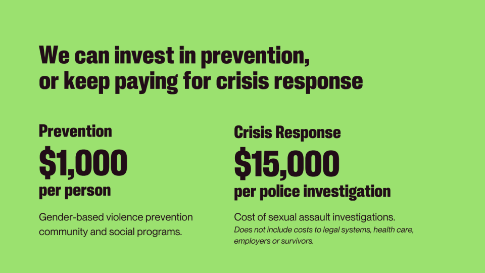 Stats of prevention vs. crisis response
